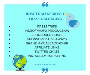 how to make money travel blogging